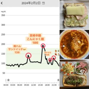 5日目の食事と血糖値の記録