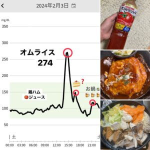 食事と血糖値の記録